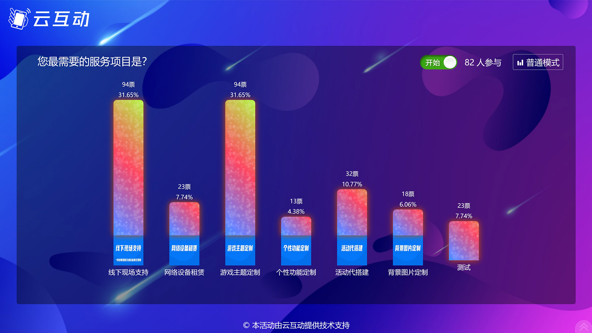 江津现场实时投票系统使用有什么注意事项和常见问题